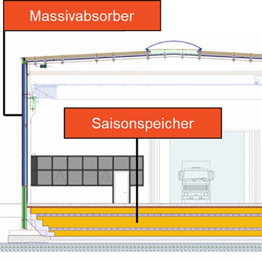 Klimaeffiziente Betone